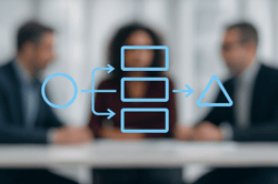 Strategic-case-–-5-case-model-3